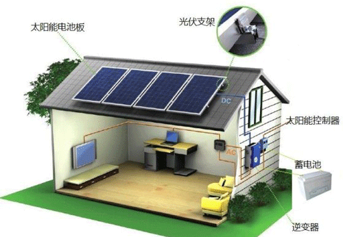 家用光伏离网储能系统